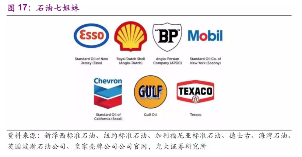 海湾石油(gulf oil),在1984年被雪佛龙(chevron)所收购;德士古(texaco