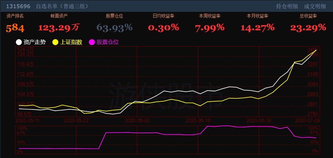 鸿博股份(sz002229)模拟炒股,游侠股市模拟炒股